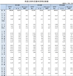 2019年8月高速公路車流量和貨物運輸量